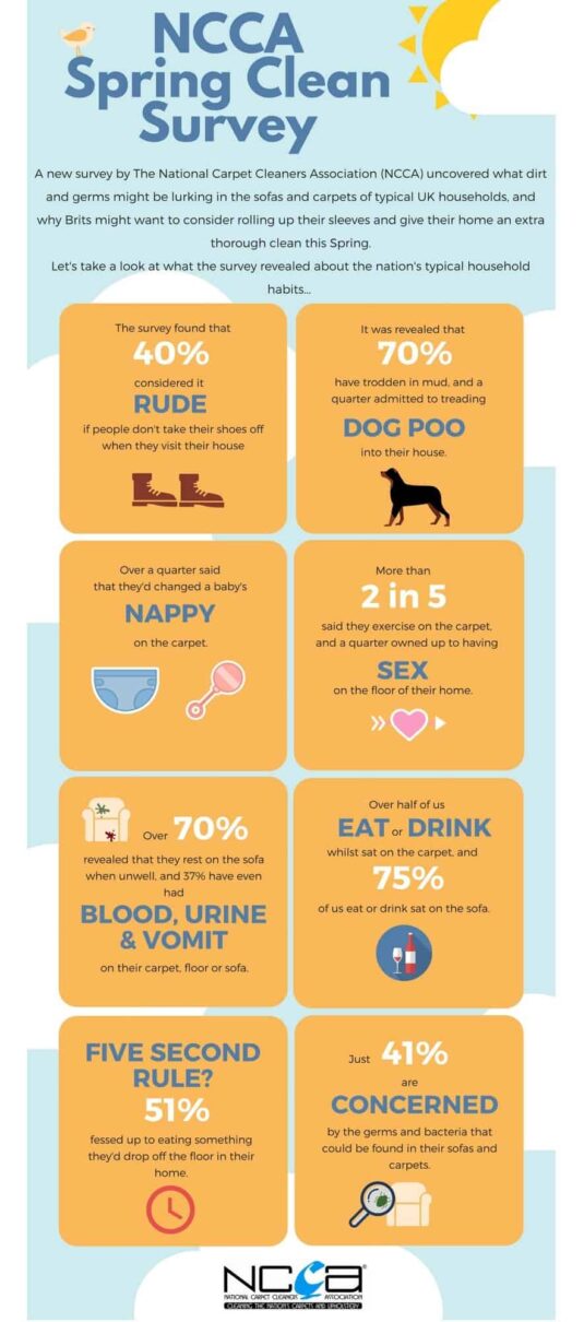 Spring Clean Survey NCCA National Carpet Cleaners Association